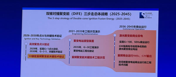 张杰院士(shì)：三(sān)步(bù)走(zǒu)，2045建(jiàn)成(chéng)上(shàng)海(hǎi)首(shǒu)个(gè)聚(jù)变商业电站