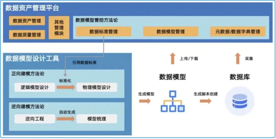 喜报 | 再获DAMA数据治理优秀产品奖