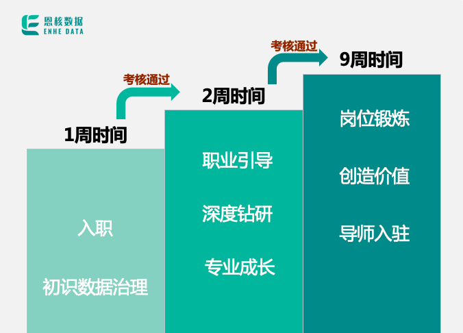 新星入职场，芳华正绽放——2022届大学生专项培训圆满结束