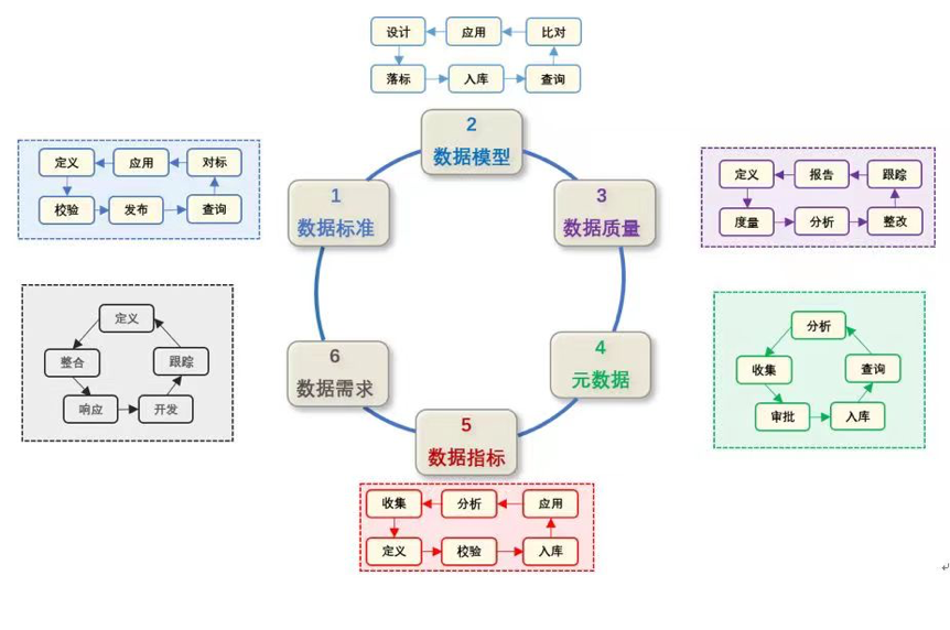 以数据治理为先导,打造“能用、有用、好用”的数据资源——某大型城商行统一数据管控平台项目 以数据治理为先导,打造“能用、有用、好用”的数据资源——某大型城商行统一数据管控平台项目