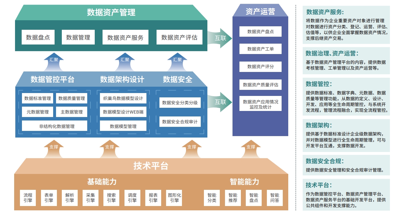 产品体系-多维度赋能,助力企业稳健腾飞! 产品体系-多维度赋能,助力企业稳健腾飞!