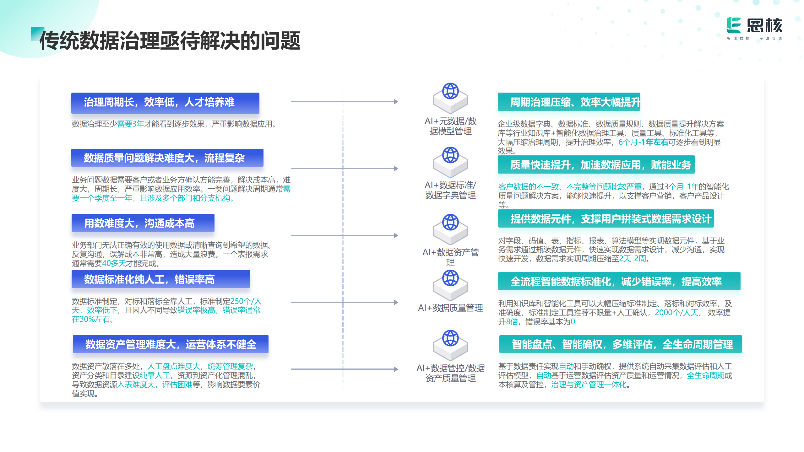 精卫⼤模型:开启数据治理新时代,助⼒AI企业数据治理变⾰! 精卫⼤模型:开启数据治理新时代,助⼒AI企业数据治理变⾰!