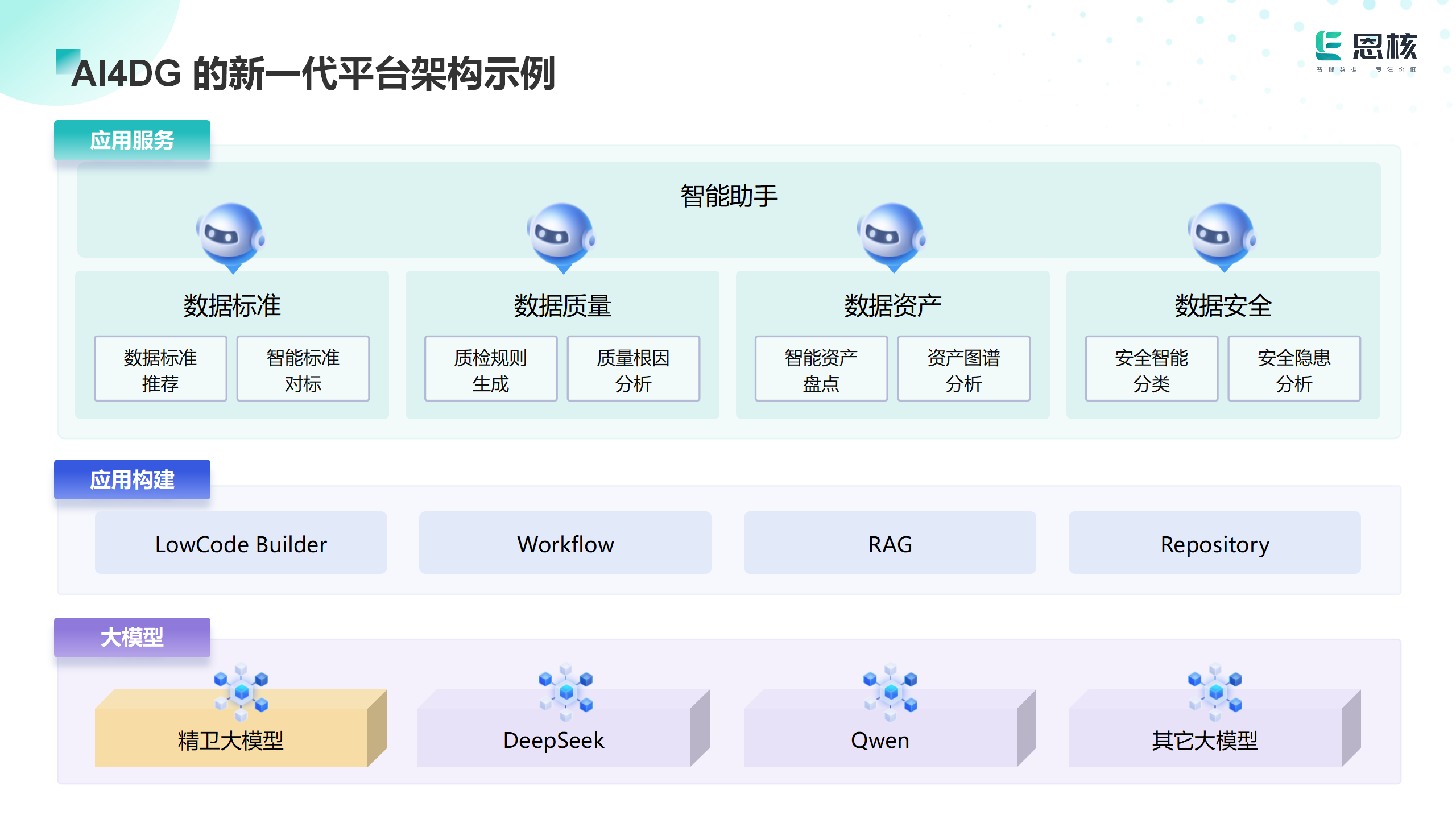 精卫⼤模型:开启数据治理新时代,助⼒AI企业数据治理变⾰! 精卫⼤模型:开启数据治理新时代,助⼒AI企业数据治理变⾰!